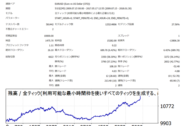 Rsi5を使用したバイナリーオプション手法ea化検証その１ 群青の図書館